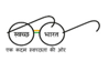 indiagov